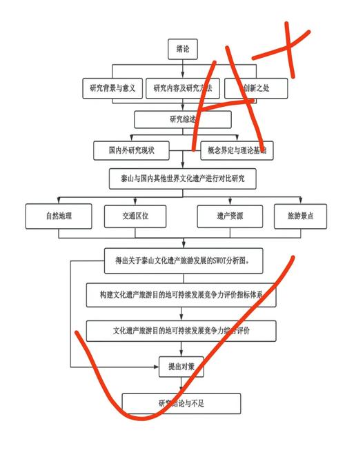 一元一次建站，从流程到模式