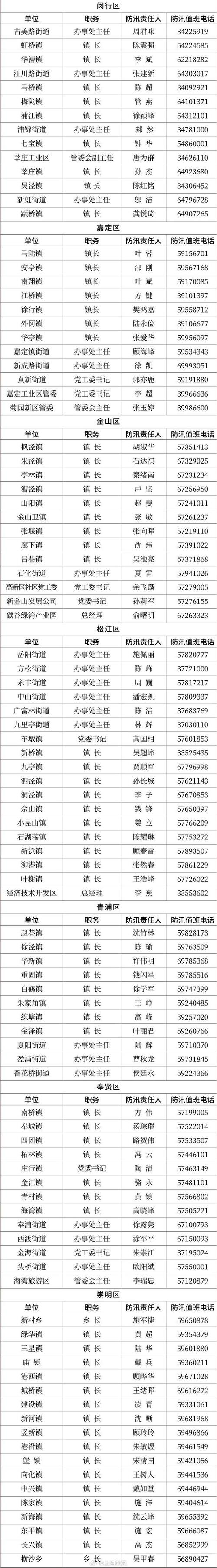 疫情等级公示最新消息查询