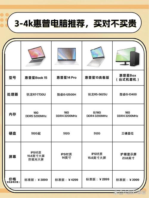惠普电脑配置指南，助力您的理想配置