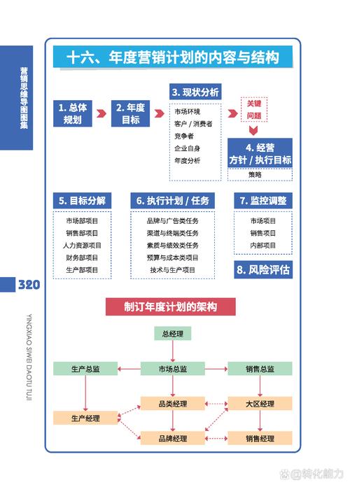从目标受众分析到营销渠道选择，大型网络整合营销的完整解决方案