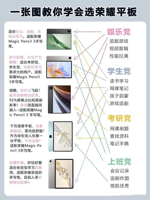 平板电脑使用小技巧，高效、优雅地打造职场精英