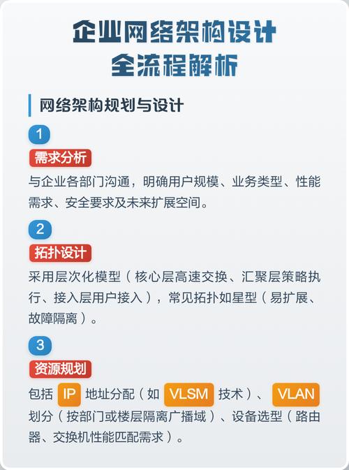 企业网络规划设计，从需求分析到优化提升