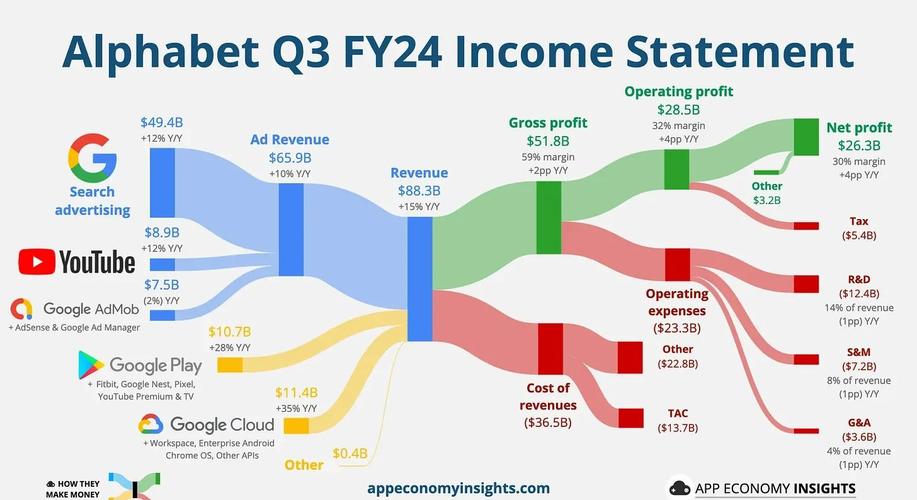 谷歌营销五大维度