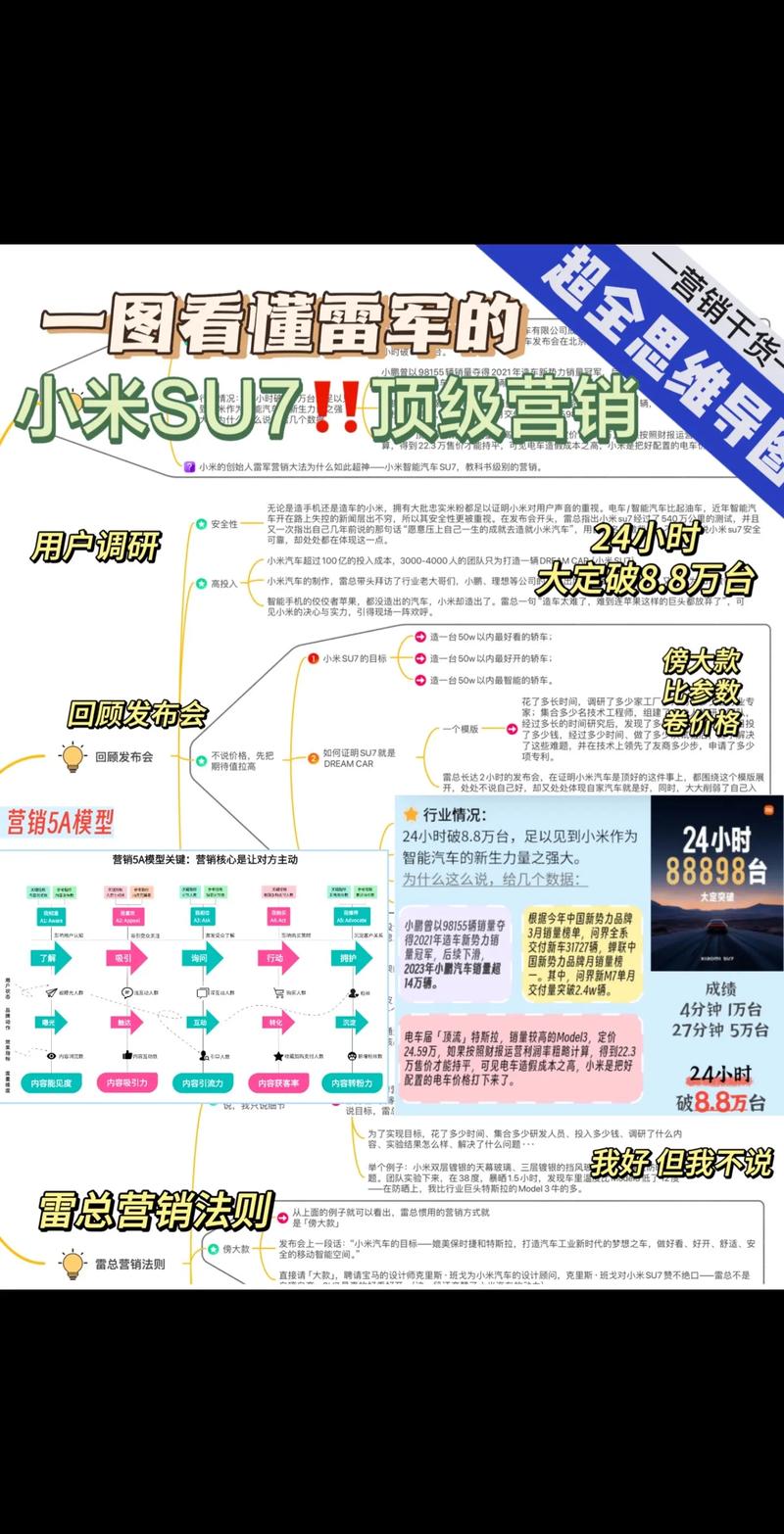 手机营销平台建设，从零到成佛的高效策略