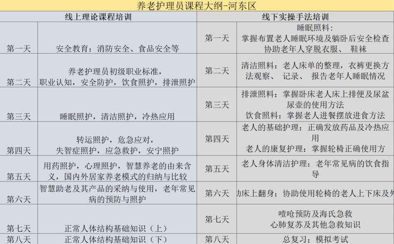 育康护理岗位最新补贴标准指南