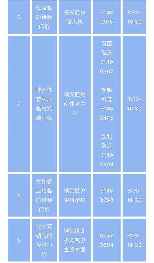 顺义疫情最新消息，及时发现，及时行动！