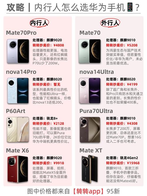 为什么选择手机?