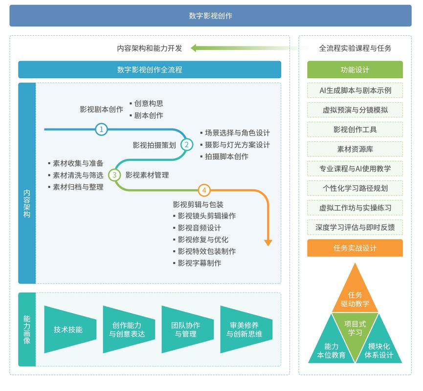 影视营销，从策略到行动的全维度 