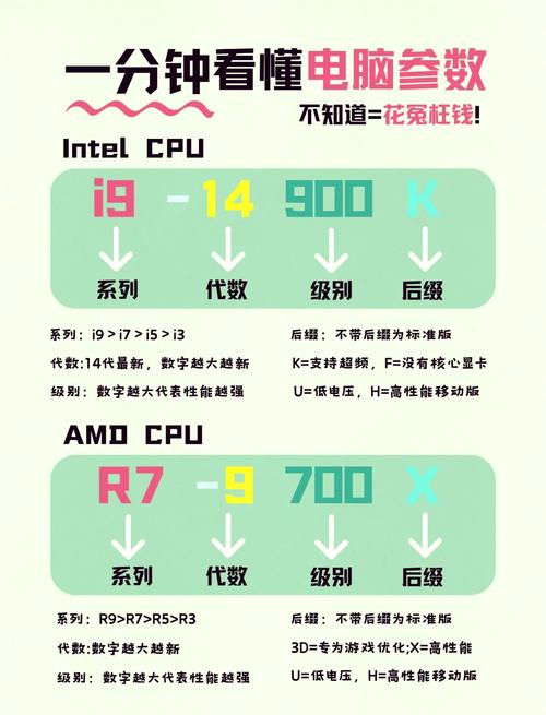 36电脑性能测试与电视电脑连接线的优化指南