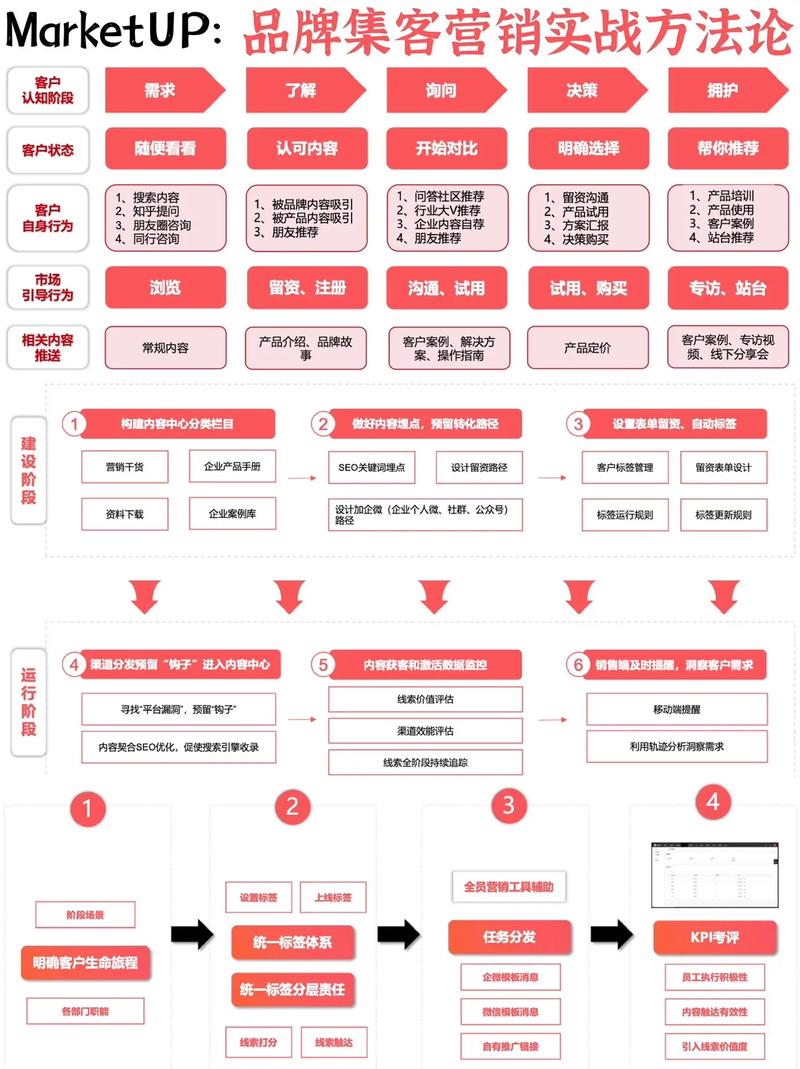 企业网络营销影响因素指南