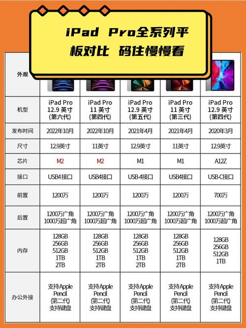 电脑网速慢的原因与解决方法，iPad与平板电脑的区别解析