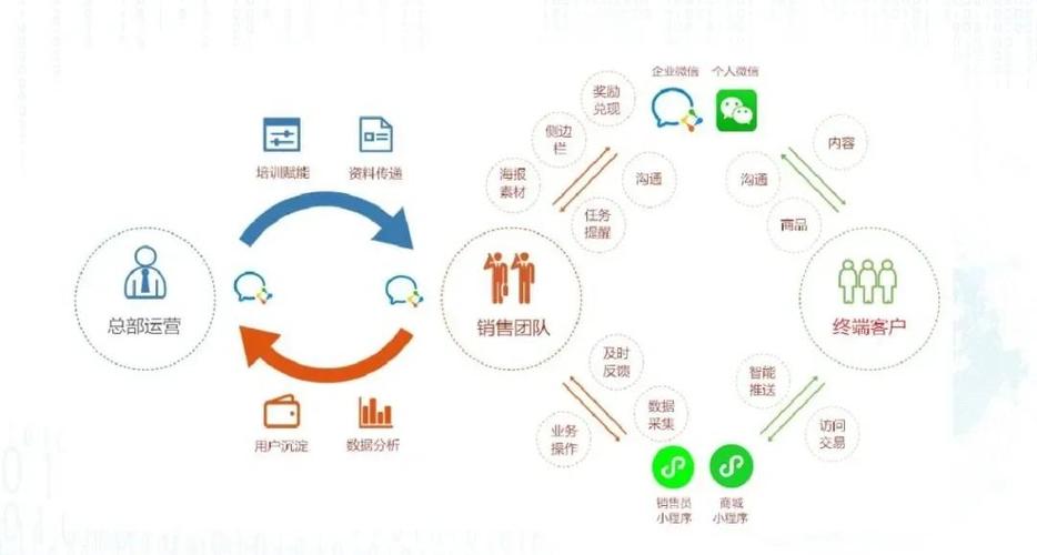 地图的网络营销,从基础到成功