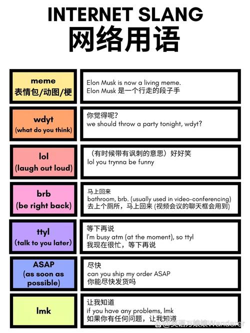 什么是网络语言英语单词