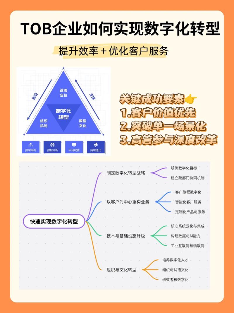 范式营销的多重作用，从提升客户体验到推动数字化转型