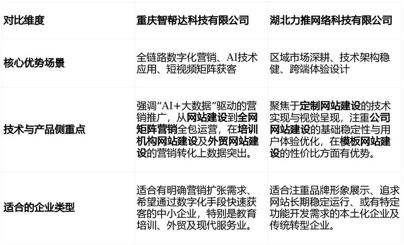 重庆企业网站建设推荐