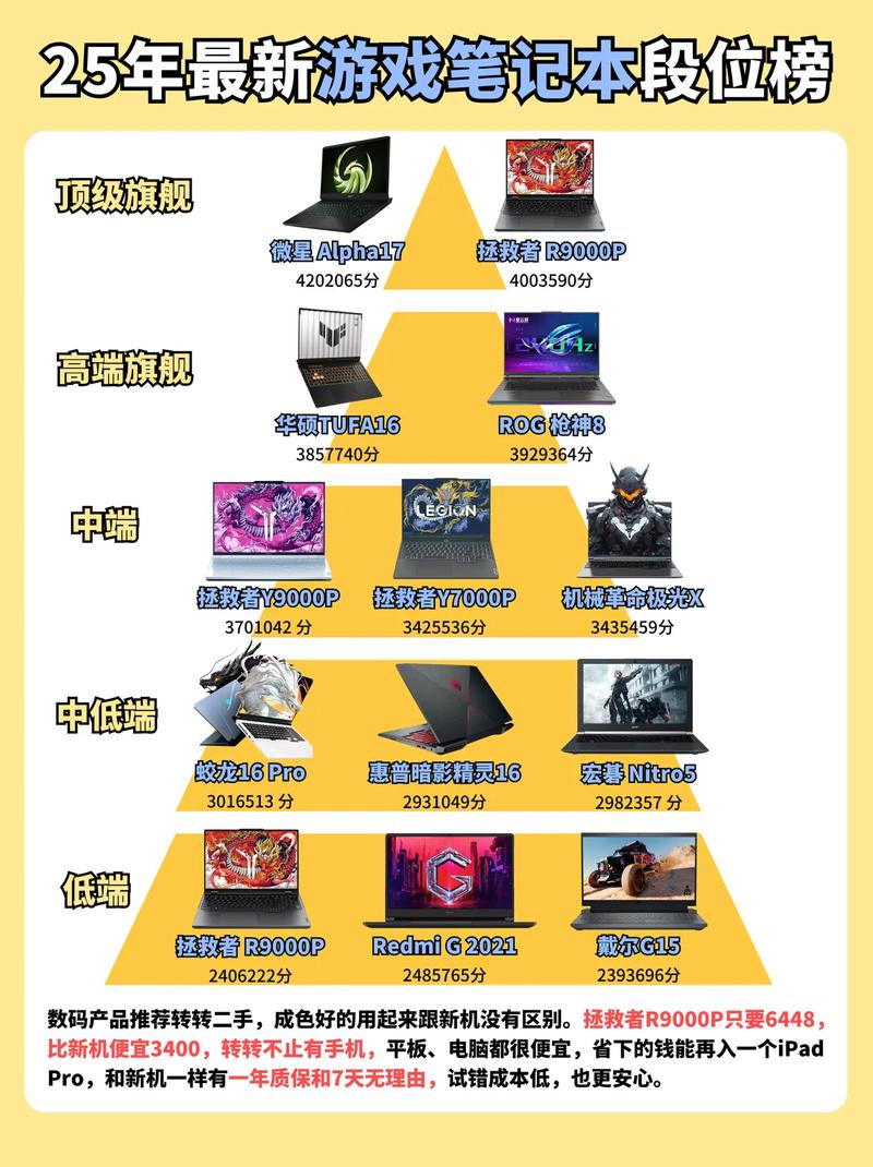 玩转游戏,选对电脑很重要