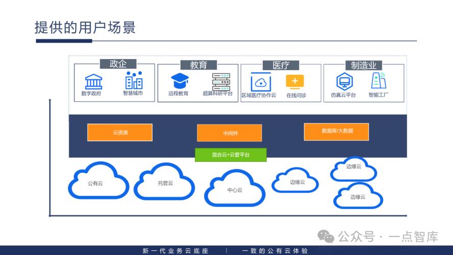 什么是企业云网站建设