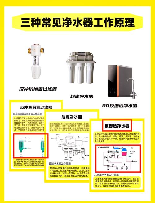 净水器东莞网站建设指南，打造专业高效净水体验