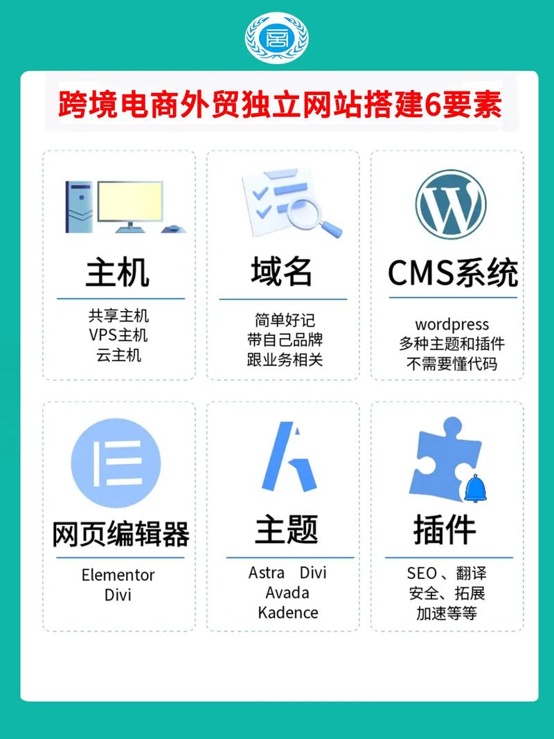 外贸型企业网站建设指南