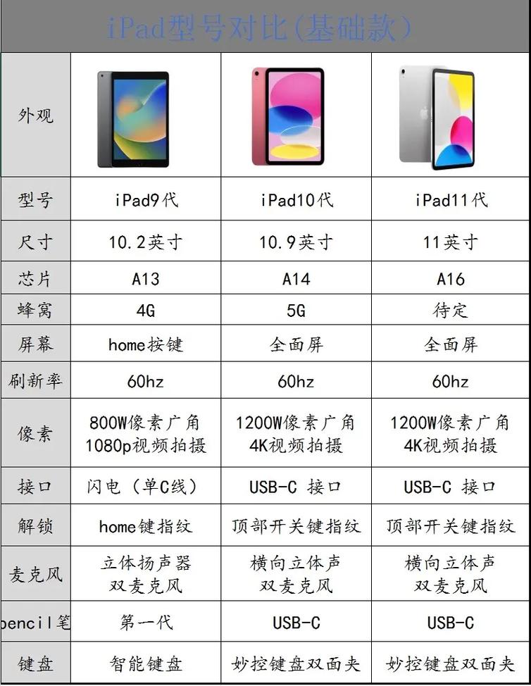 iPad 平板电脑价格解析,万利达 T2 vs 旧款 iPad