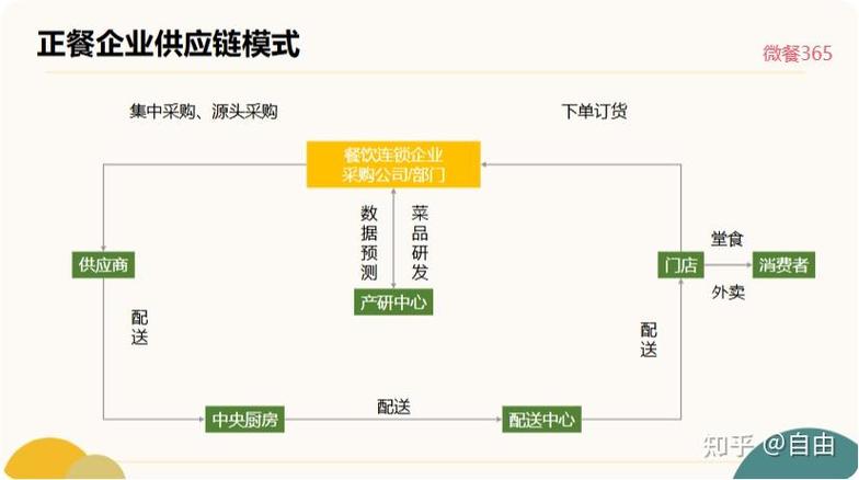 餐饮公司网站建设，如何打造高效、专业的品牌，提升市场竞争力