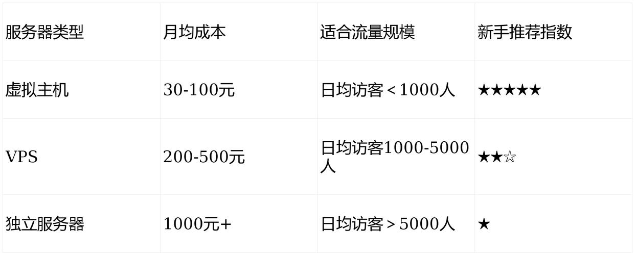 学建站的费用有多贵？看完就知道你的预算