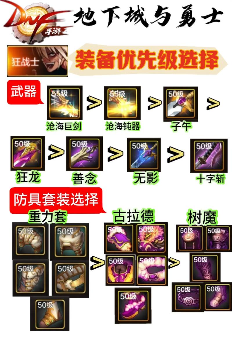 玩DNF的入门级配置必备指南