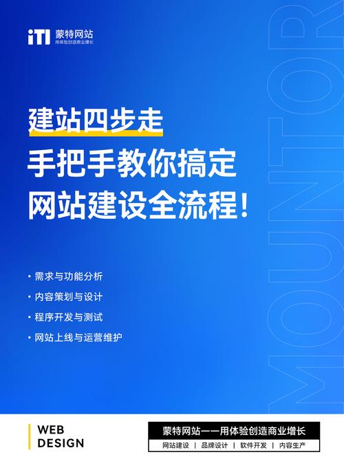 个人网站建设规划指南，从需求分析到运营优化