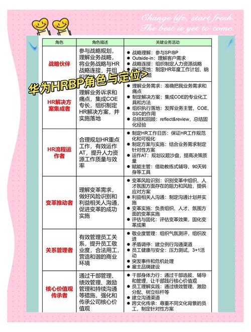 差异化竞争中的角色定位，公司网站建设的正确责任归属