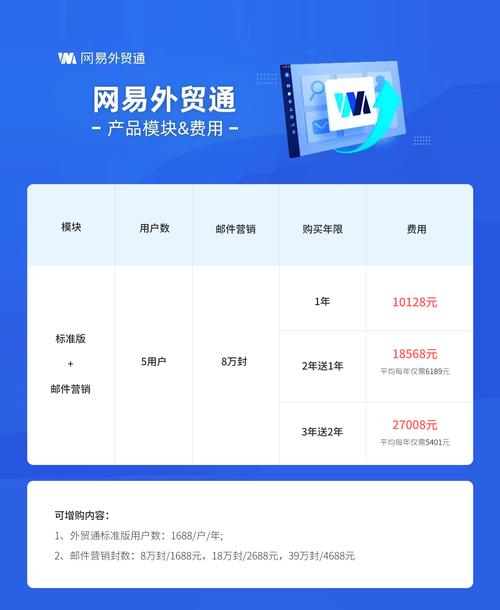 网易外贸网站建设报价，专业方案，助力您的成功