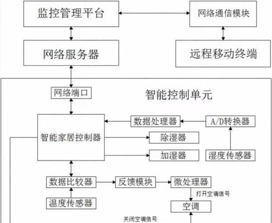 专业|系统|解决方案，拓普在线网络科技的全面解析