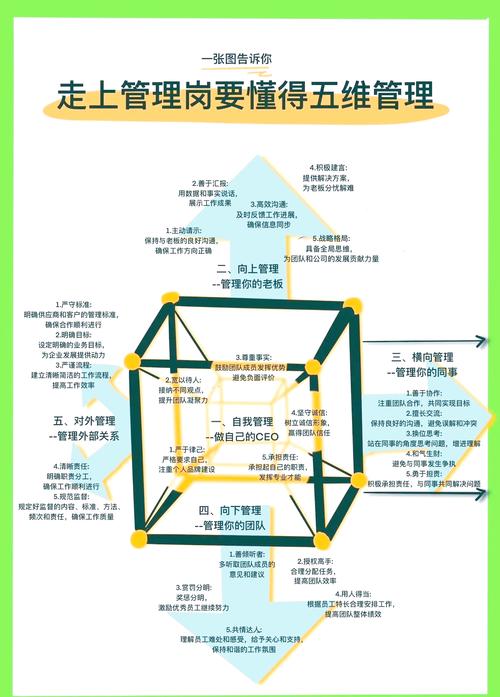 升级到5+配置，从设置到管理，轻松搞定！