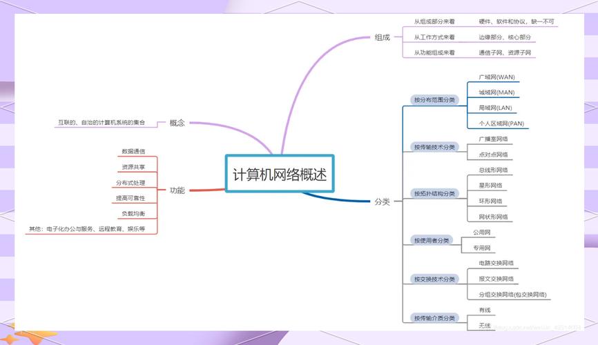 网络设计入门必看！结构设计从基础开始！