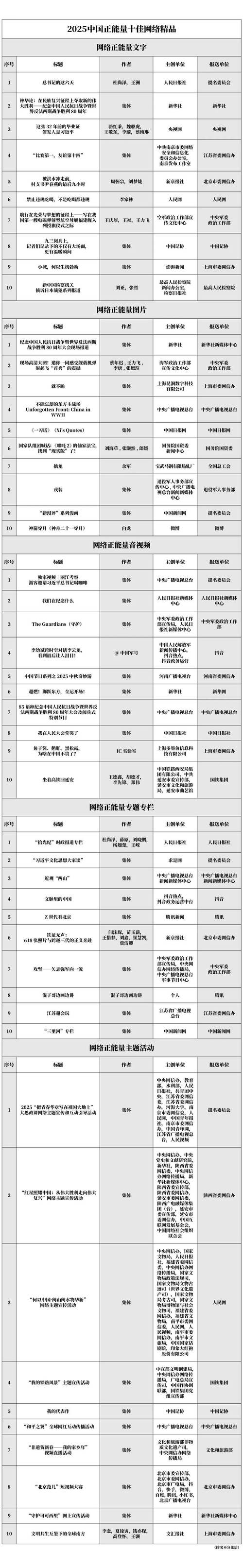 上榜网络,网络行业中的加分?
