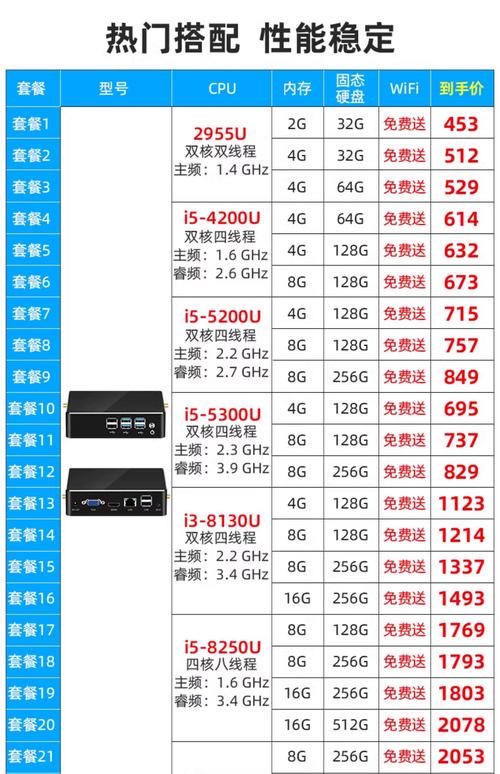 一、硬件配置,性能与性价比的完美结合