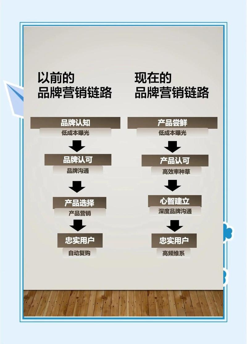 营销新理念，从数据分析到用户画像，你真的掌握了吗？