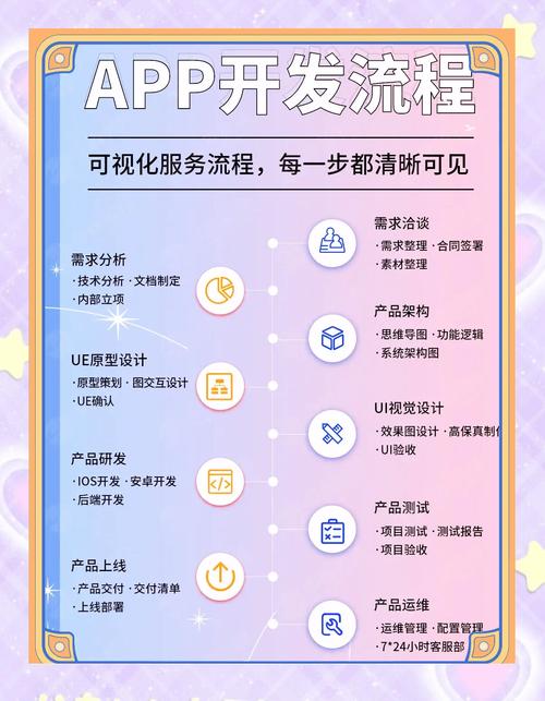 花城网络科技公司App开发指南，从需求分析到上线，everything you Need to Know！