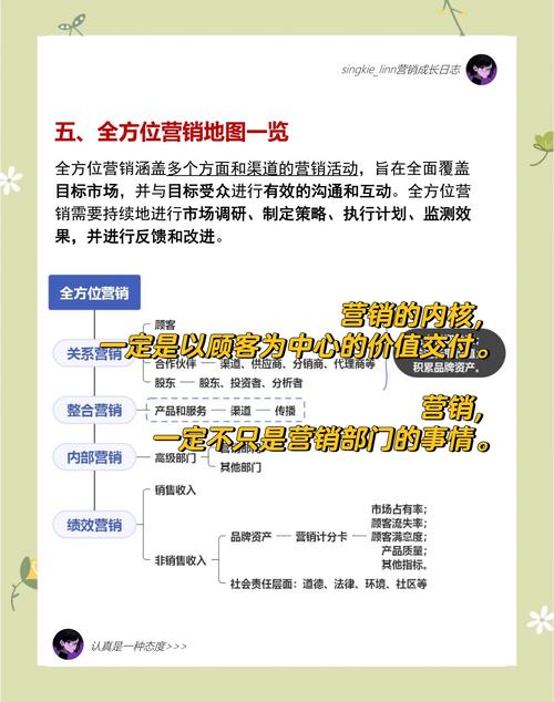 如何选择适合的营销行业?