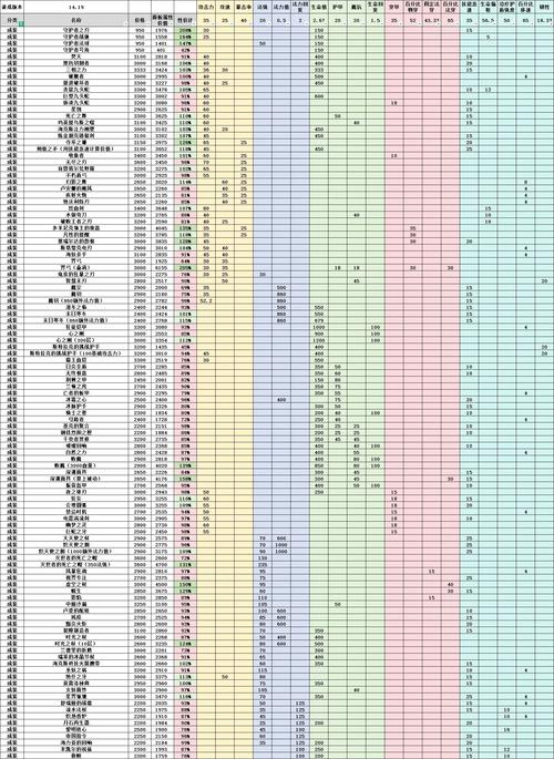 如何配置lol 游戏的清单,硬件配置指南