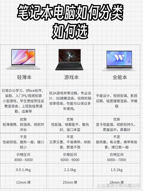 动漫电脑配置指南