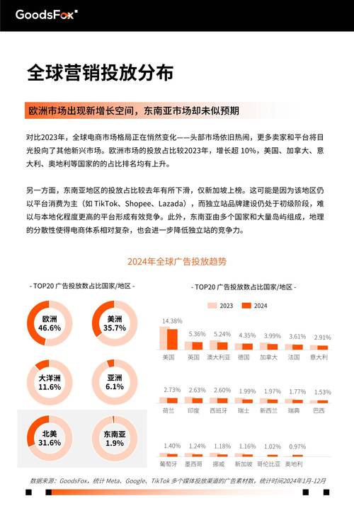 未来销售网络的5个关键趋势