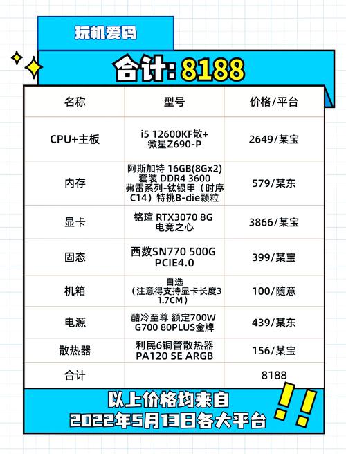 游戏配置，你的游戏性能真的只由电脑配置决定吗？