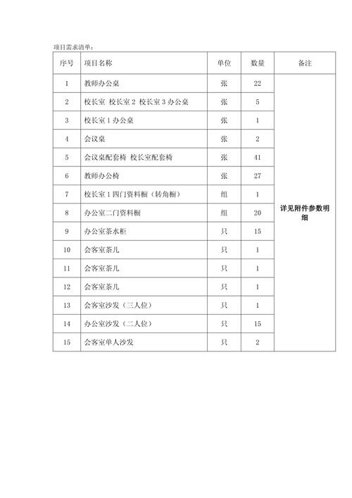 购物建站需求模板