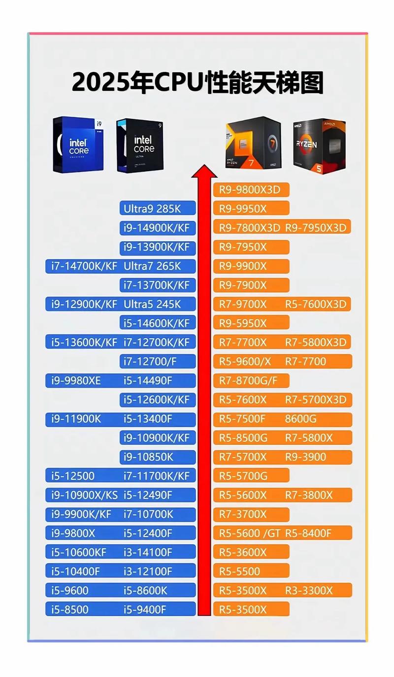 从25到未来，电脑配置的未来趋势与选择