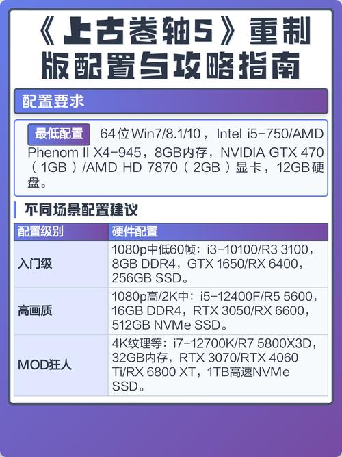 5配电脑配置指南