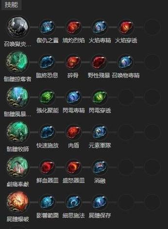Dota 2 玩家配置指南，新手必看！