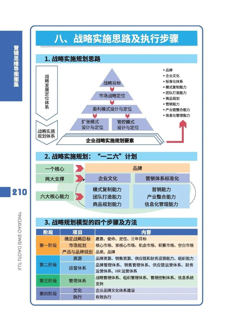 政府网站建设内容规划，从战略到执行的全生命周期视角