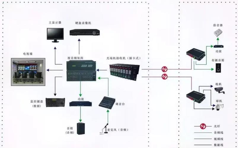 校园内部网络方案指南