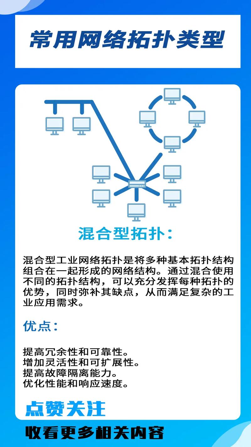网络设计基本要素