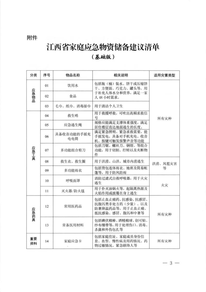 合肥疫情物资清单，姐妹们必备清单